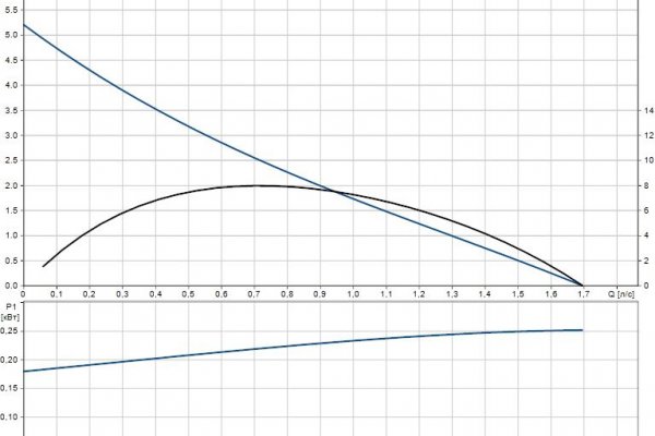 Mega darknet ссылка