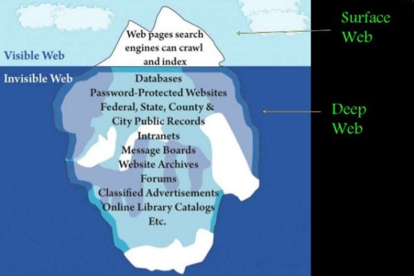 Ссылка для входа на сайт kraken