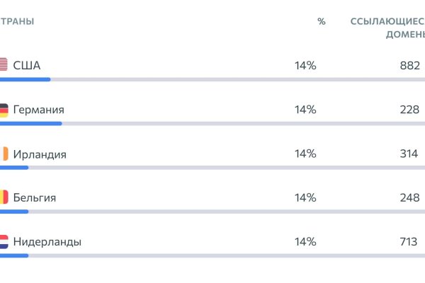 Услуги даркнета