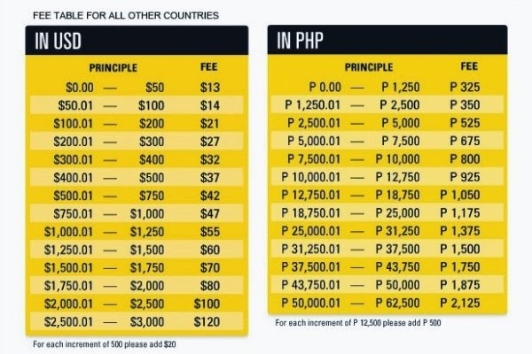 Даркнет каталог