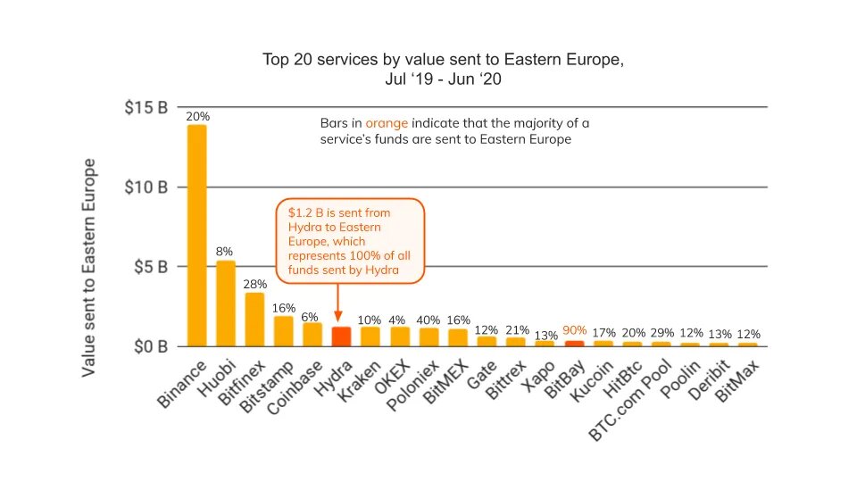 Почему не работает сайт кракен